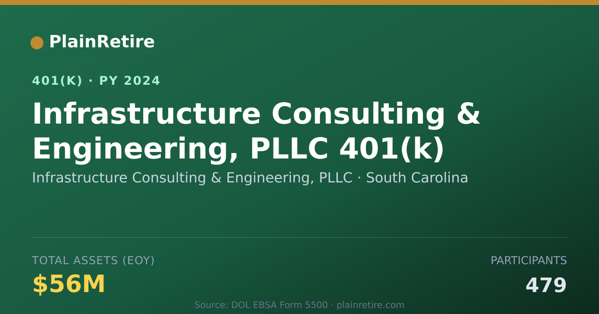 Shareable card for Infrastructure Consulting & Engineering, 401(k) Plan (2024)