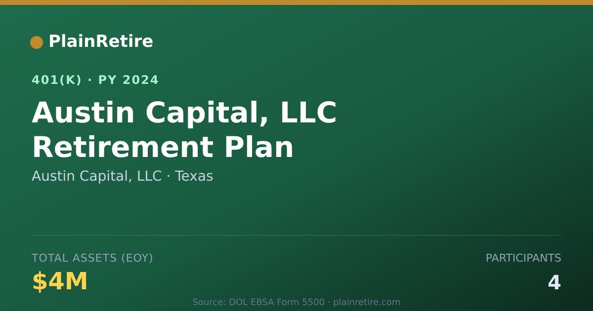 Shareable card for Austin Capital, LLC 401(k) Plan (2024)