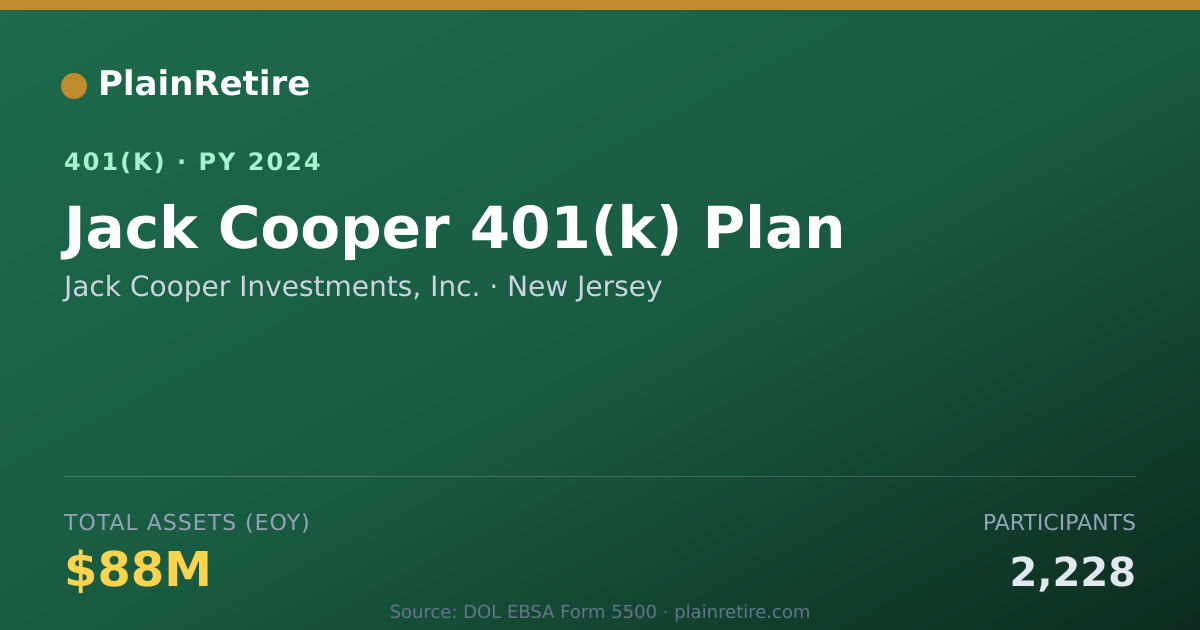 Shareable card for Jack Cooper Investments, Inc. 401(k) Plan (2024)