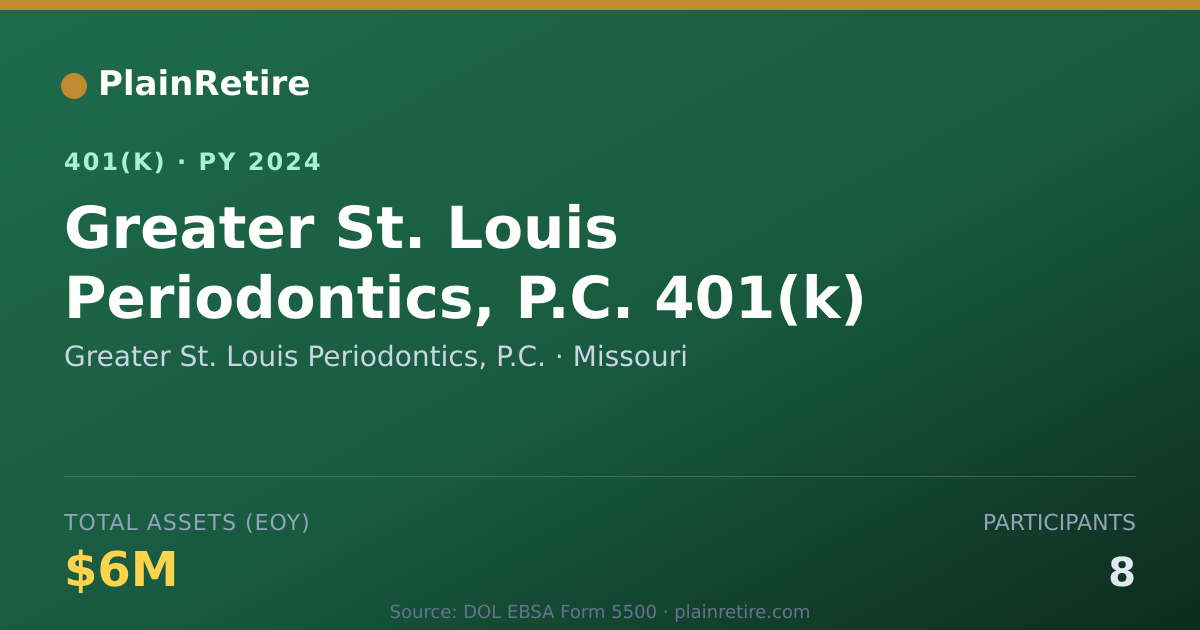 Shareable card for Greater St. Louis Periodontics, P.C. 401(k) Plan (2024)