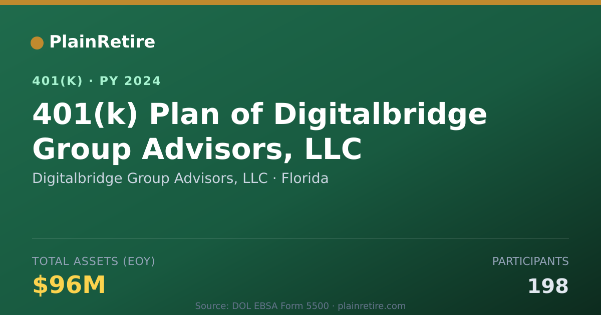 Shareable card for Digitalbridge Group Advisors, LLC 401(k) Plan (2024)