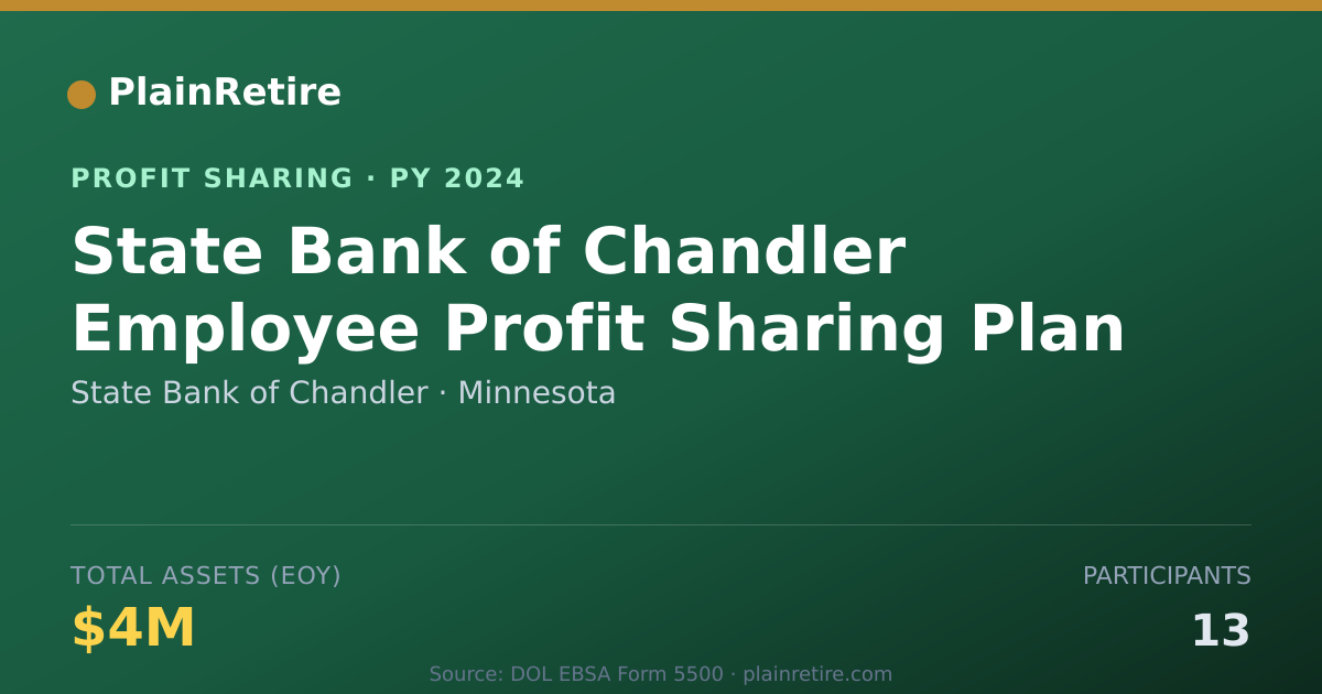 Shareable card for State Bank of Chandler Profit Sharing Plan (2024)