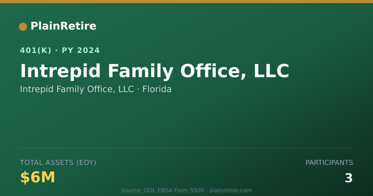 Shareable card for Intrepid Family Office, LLC 401(k) Plan (2024)