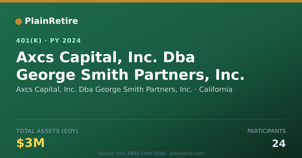 Shareable card for Axcs Capital, Inc. Dba George Smith Partn 401(k) Plan (2024)
