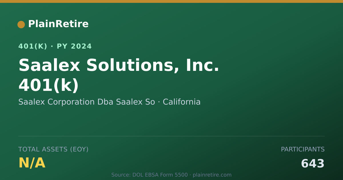 Shareable card for Saalex Corporation Dba Saalex So 401(k) Plan (2024)