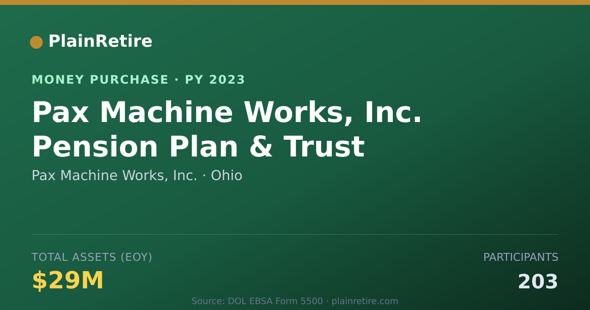 Shareable card for Pax Machine Works, Inc. Money Purchase Plan (2023)