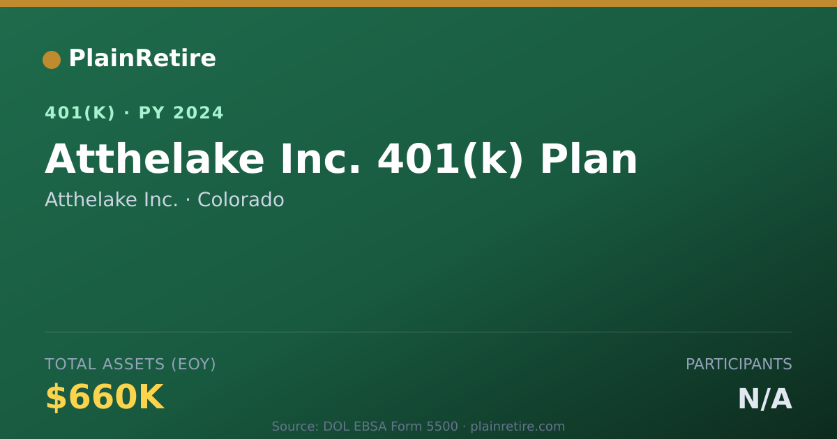 Shareable card for Atthelake Inc. 401(k) Plan (2024)