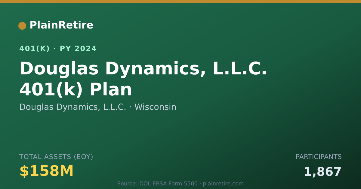 Shareable card for Douglas Dynamics, L.L.C. 401(k) Plan (2024)