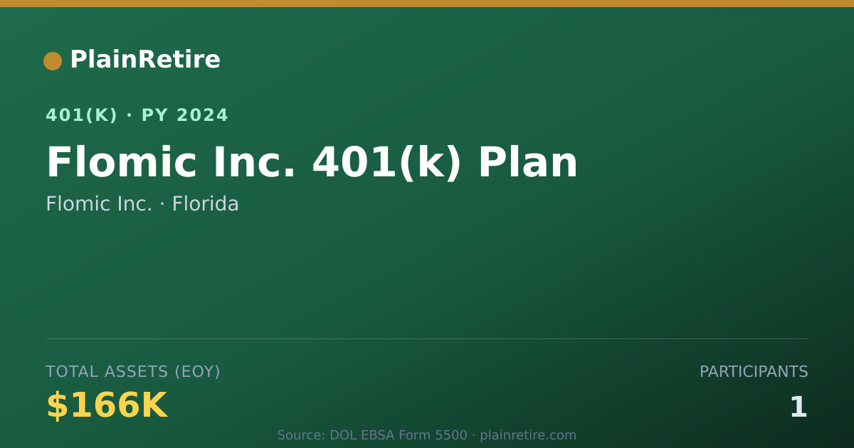 Shareable card for Flomic Inc. 401(k) Plan (2024)