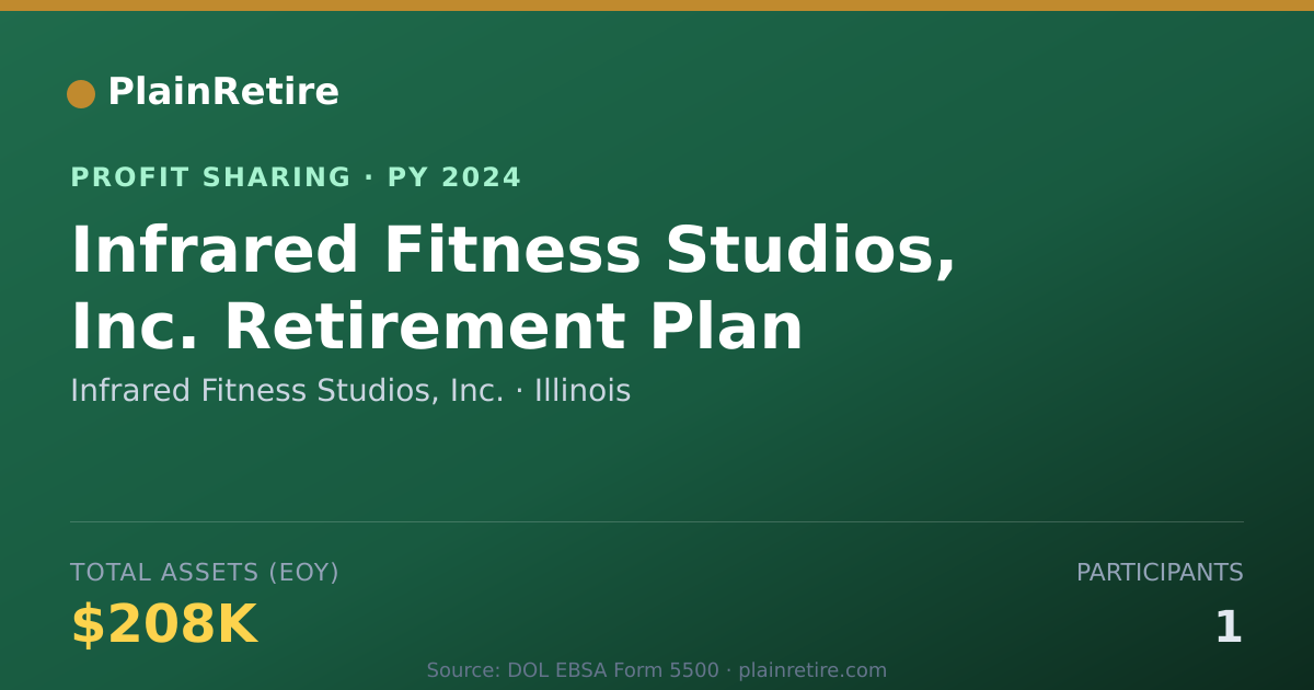 Shareable card for Infrared Fitness Studios, Inc. Profit Sharing Plan (2024)