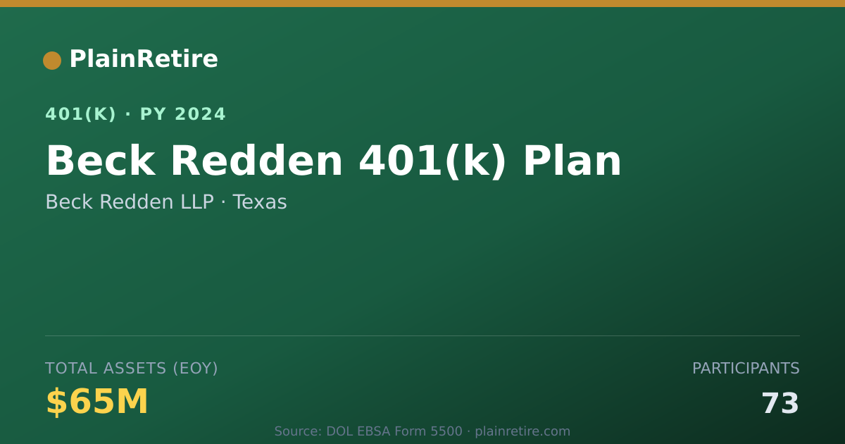 Shareable card for Beck Redden LLP 401(k) Plan (2024)
