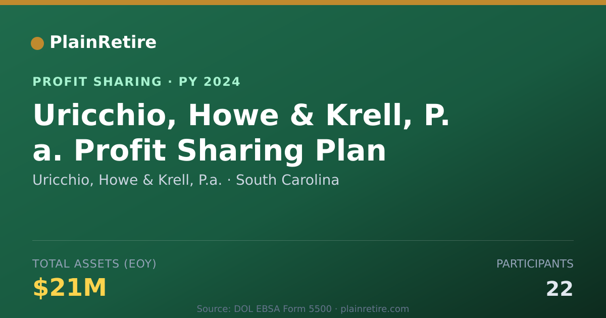 Shareable card for Uricchio, Howe & Krell, P.a. Profit Sharing Plan (2024)