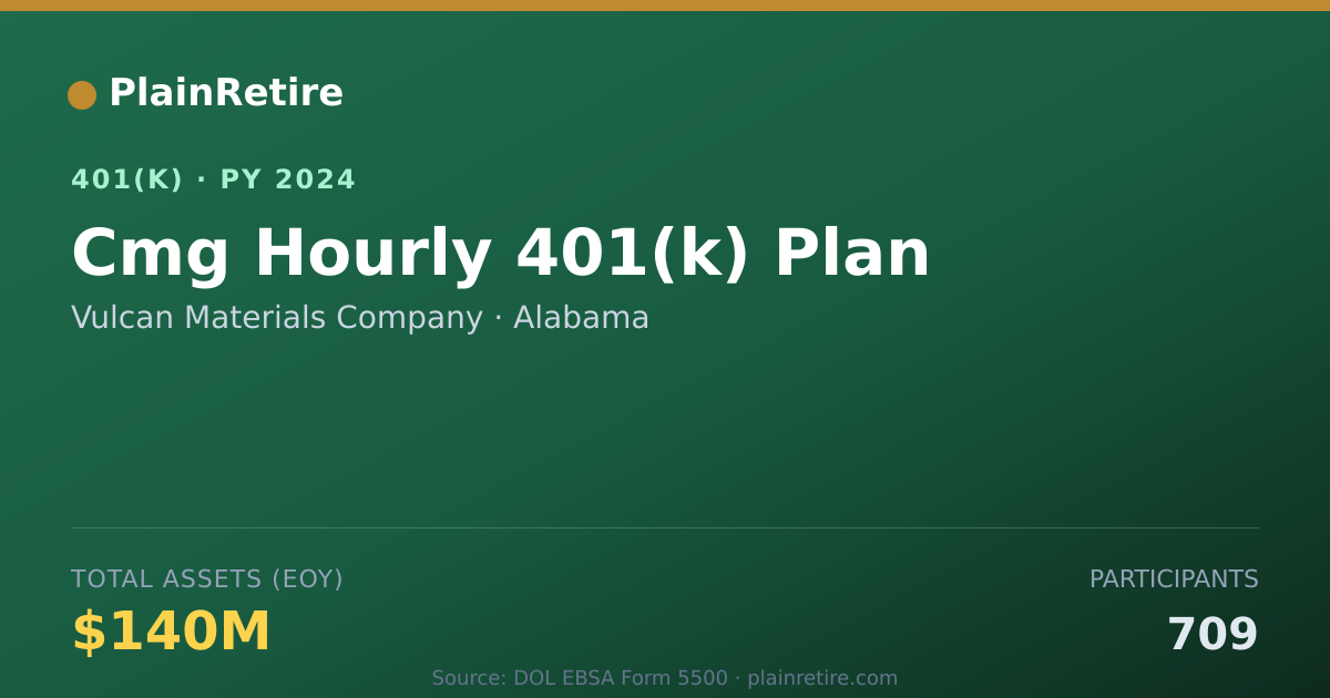 Shareable card for Vulcan Materials Company 401(k) Plan (2024)