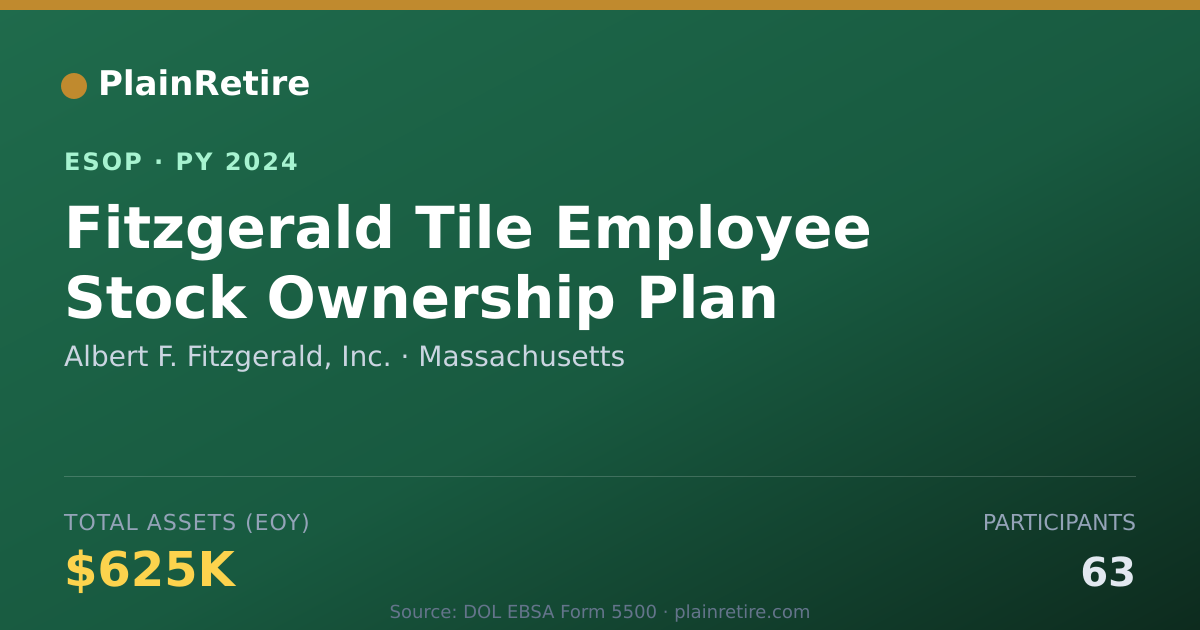 Shareable card for Albert F. Fitzgerald, Inc. ESOP (2024)