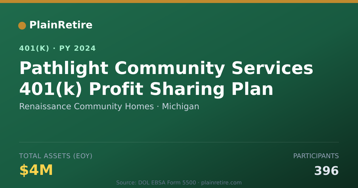 Shareable card for Renaissance Community Homes 401(k) Plan (2024)