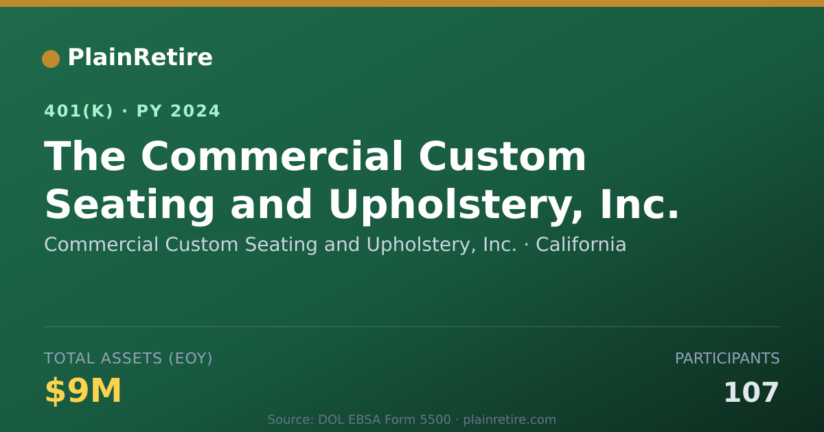 Shareable card for Commercial Custom Seating and Upholstery, 401(k) Plan (2024)