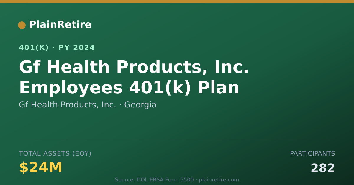 Shareable card for Gf Health Products, Inc. 401(k) Plan (2024)
