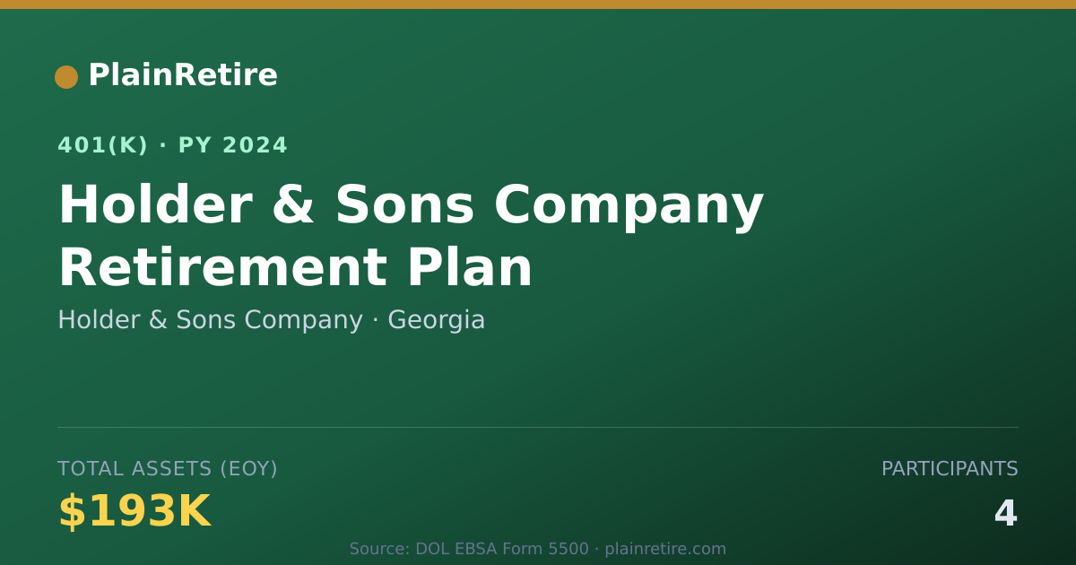 Shareable card for Holder & Sons Company 401(k) Plan (2024)