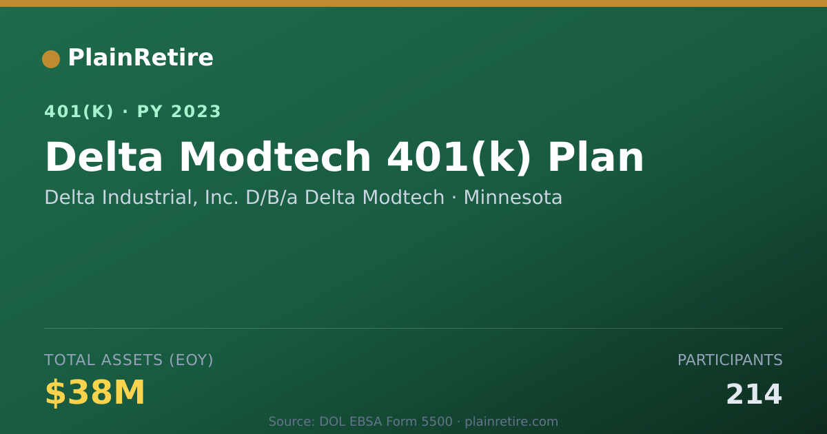 Shareable card for Delta Industrial, Inc. D/B/a Delta Modtec 401(k) Plan (2023)