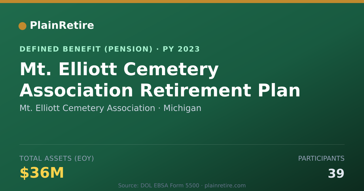 Shareable card for Mt. Elliott Cemetery Association Pension Plan (2023)
