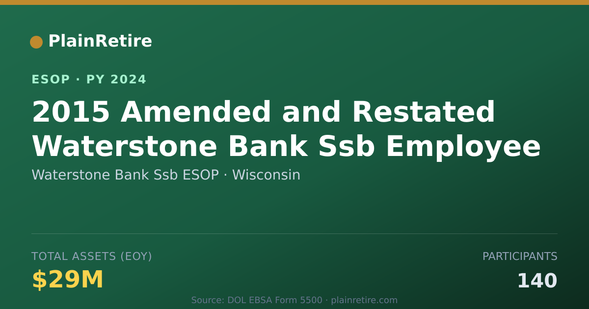Shareable card for Waterstone Bank Ssb ESOP ESOP (2024)