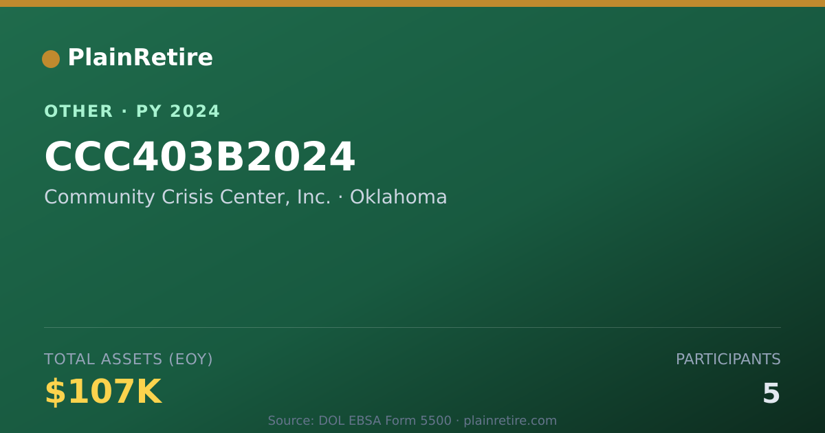 Shareable card for Community Crisis Center, Inc. Retirement Plan (2024)
