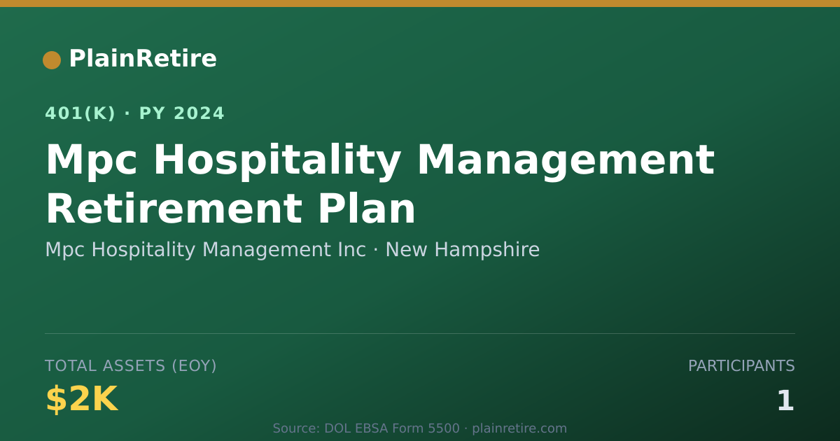Shareable card for Mpc Hospitality Management Inc 401(k) Plan (2024)