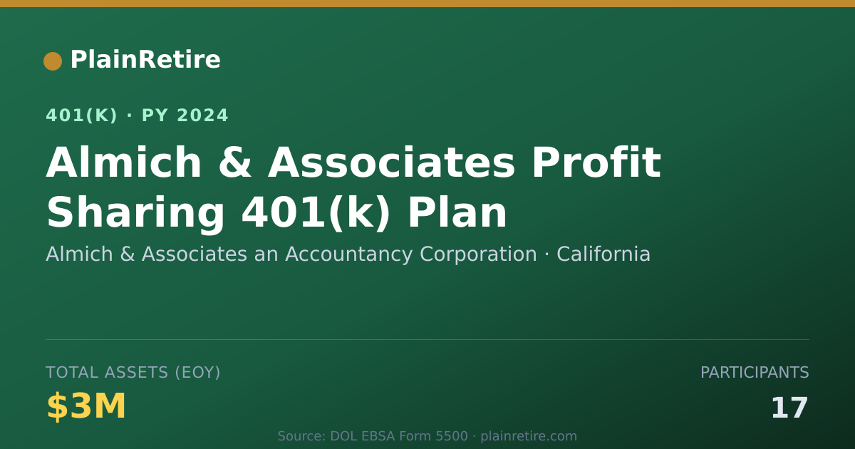 Shareable card for Almich & Associates an Accountancy Corpor 401(k) Plan (2024)