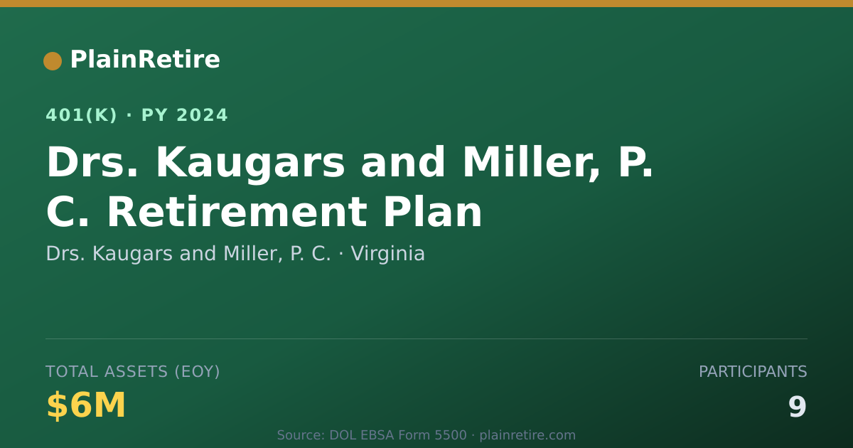 Shareable card for Drs. Kaugars and Miller, P. C. 401(k) Plan (2024)