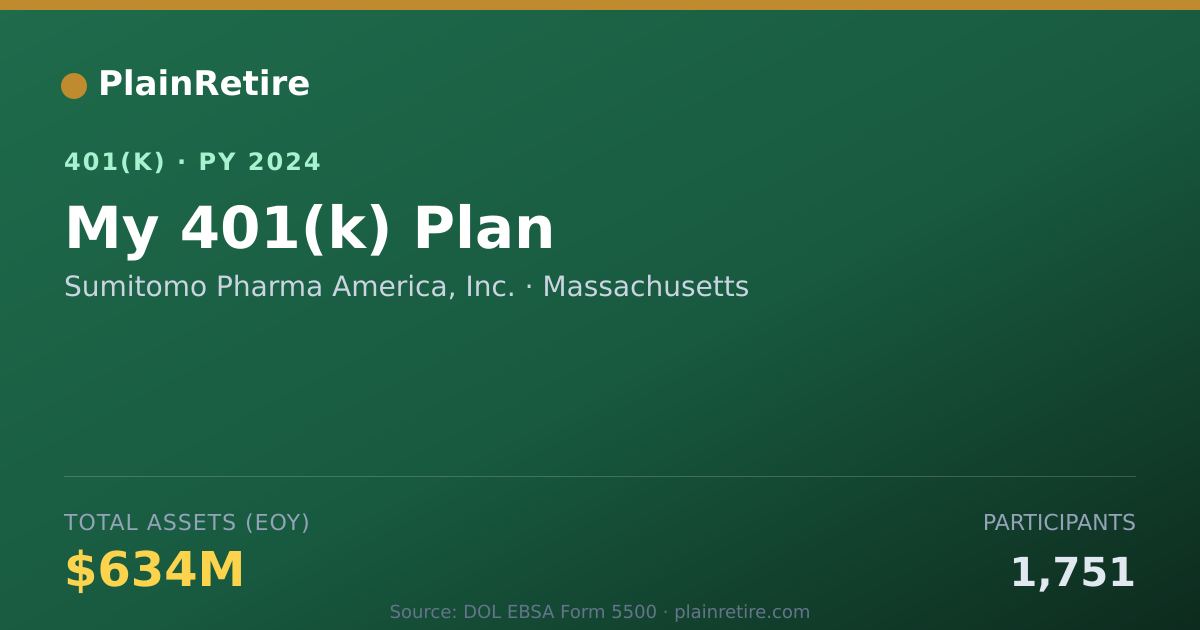 Shareable card for Sumitomo Pharma America, Inc. 401(k) Plan (2024)