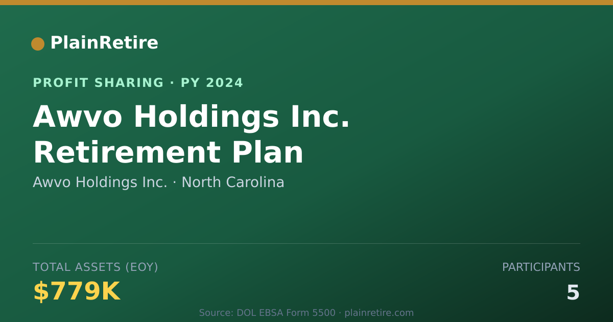Shareable card for Awvo Holdings Inc. Profit Sharing Plan (2024)