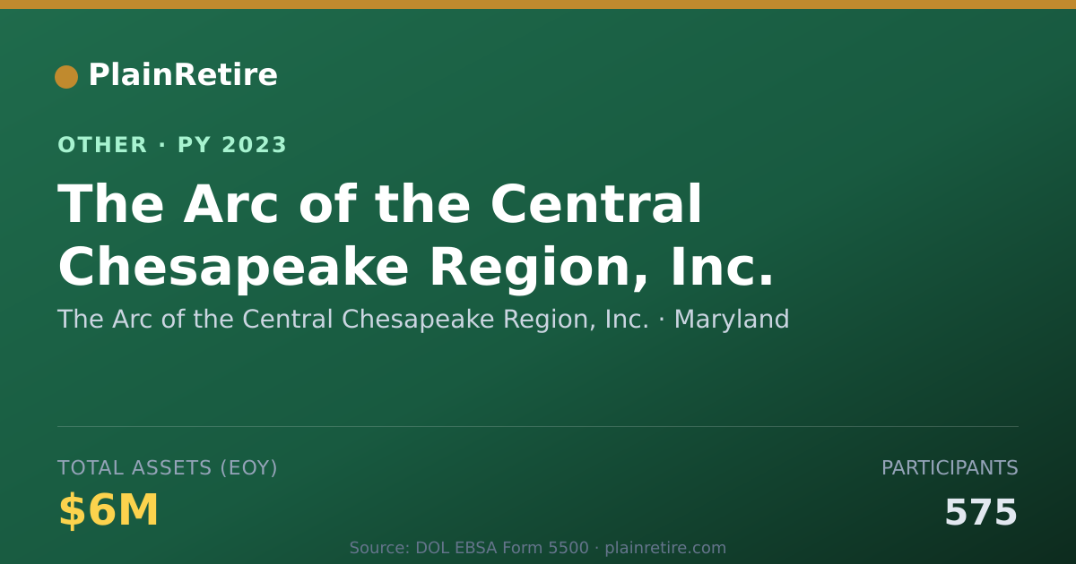 Shareable card for The Arc of the Central Chesapeake Reg Retirement Plan (2023)