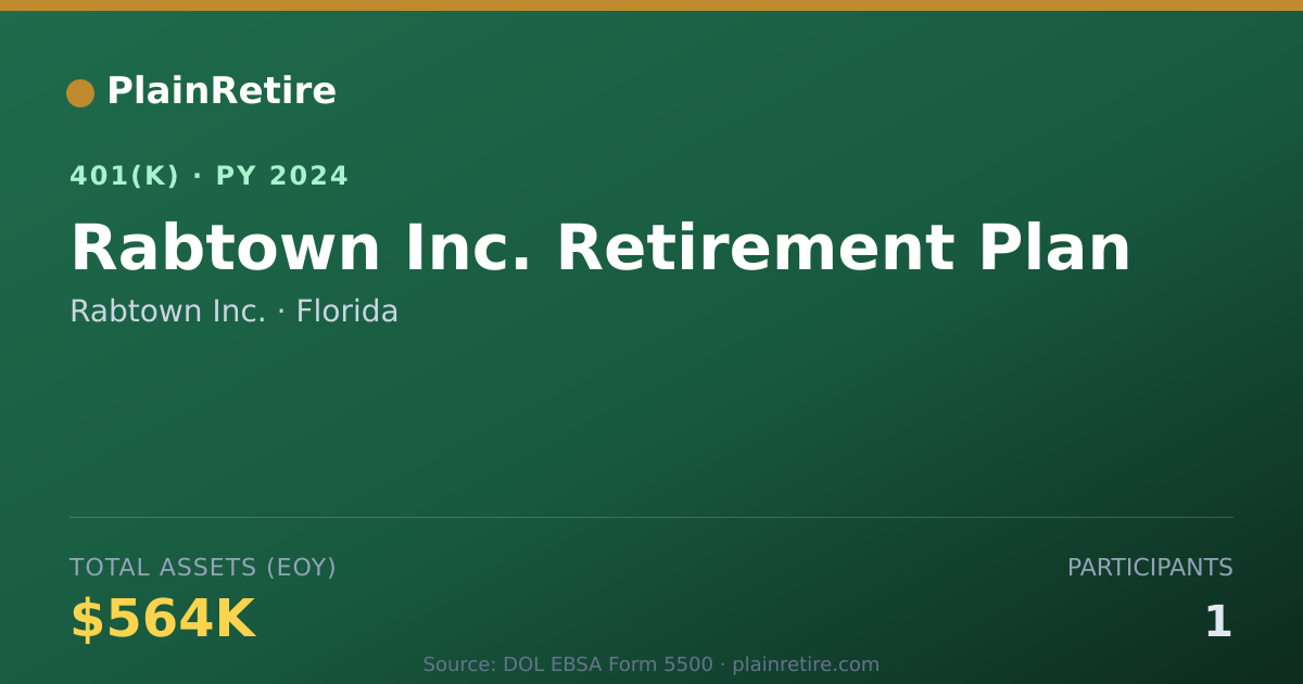 Shareable card for Rabtown Inc. 401(k) Plan (2024)