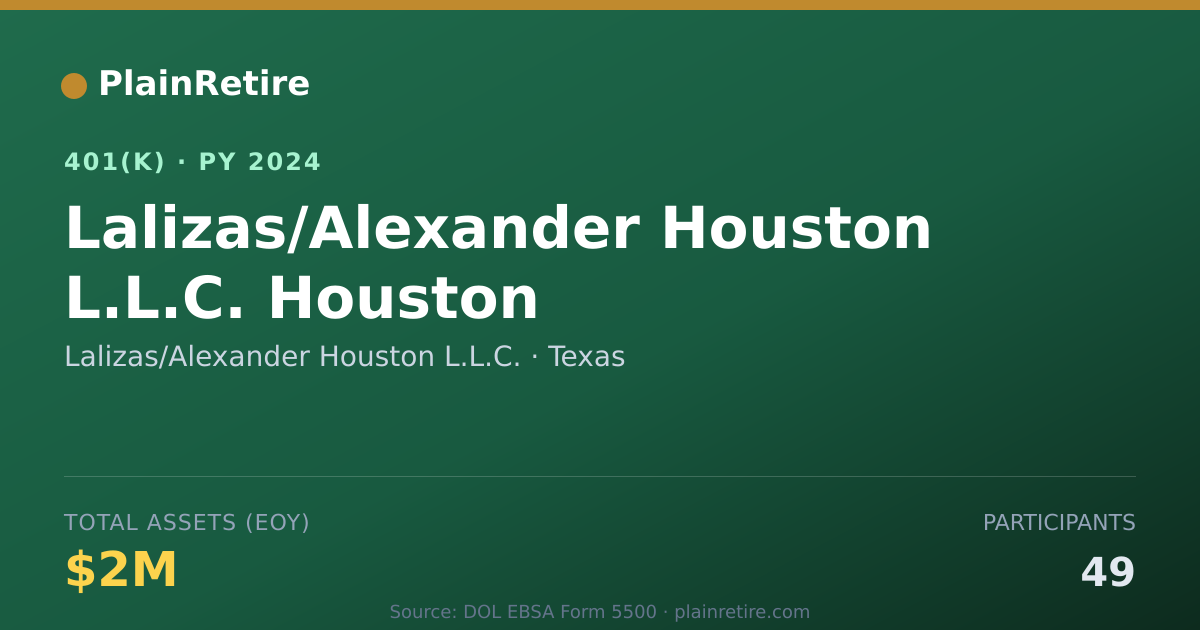 Shareable card for Lalizas/Alexander Houston L.L.C. 401(k) Plan (2024)