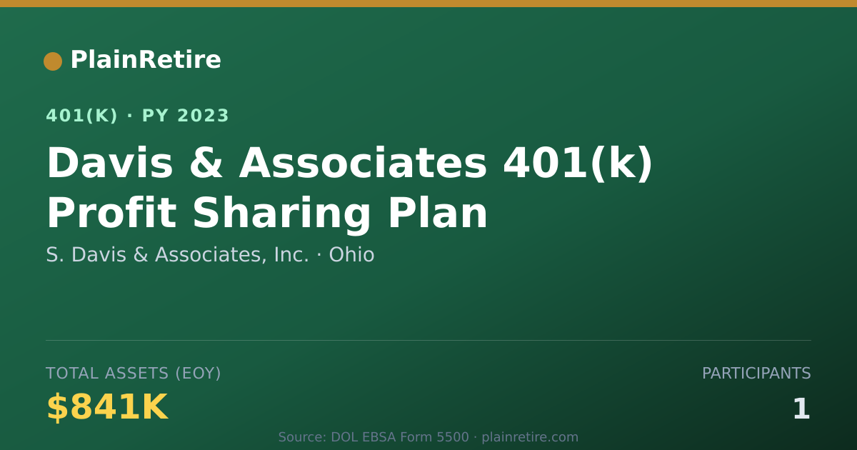 Shareable card for S. Davis & Associates, Inc. 401(k) Plan (2023)