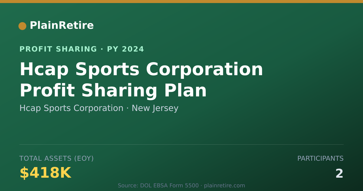 Shareable card for Hcap Sports Corporation Profit Sharing Plan (2024)