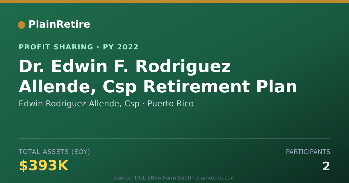Shareable card for Edwin Rodriguez Allende, Csp Profit Sharing Plan (2022)