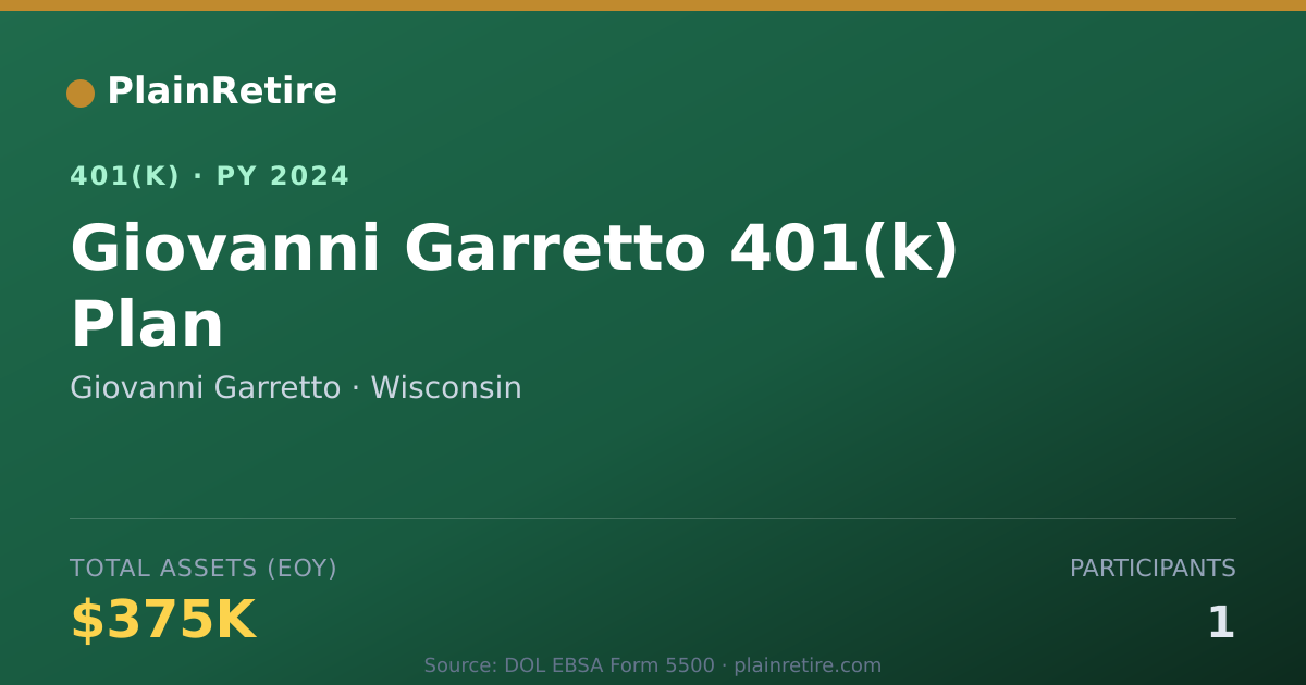 Shareable card for Giovanni Garretto 401(k) Plan (2024)