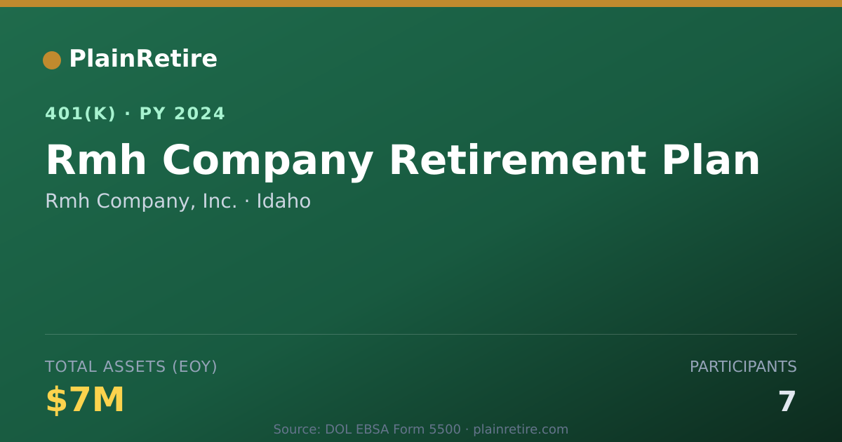 Shareable card for Rmh Company, Inc. 401(k) Plan (2024)