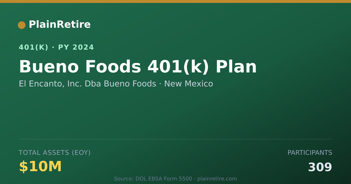 Shareable card for El Encanto, Inc. Dba Bueno Foods 401(k) Plan (2024)