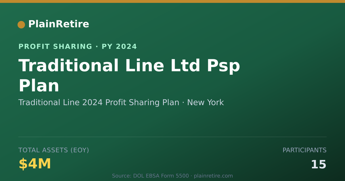Shareable card for Traditional Line 2024 Profit Shar Profit Sharing Plan (2024)