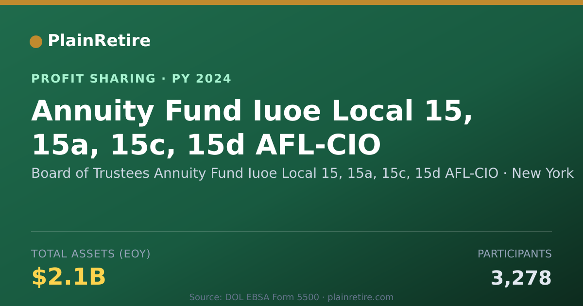 Shareable card for Board of Trustees Annuity Fund Iu Profit Sharing Plan (2024)