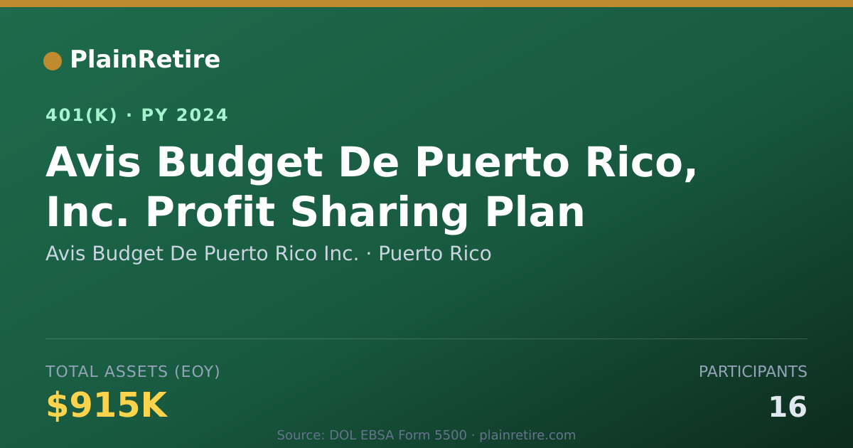 Shareable card for Avis Budget De Puerto Rico Inc. 401(k) Plan (2024)
