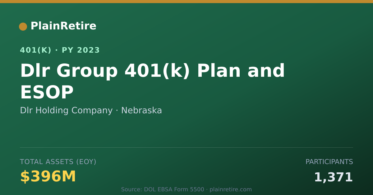 Shareable card for Dlr Holding Company 401(k) Plan (2023)