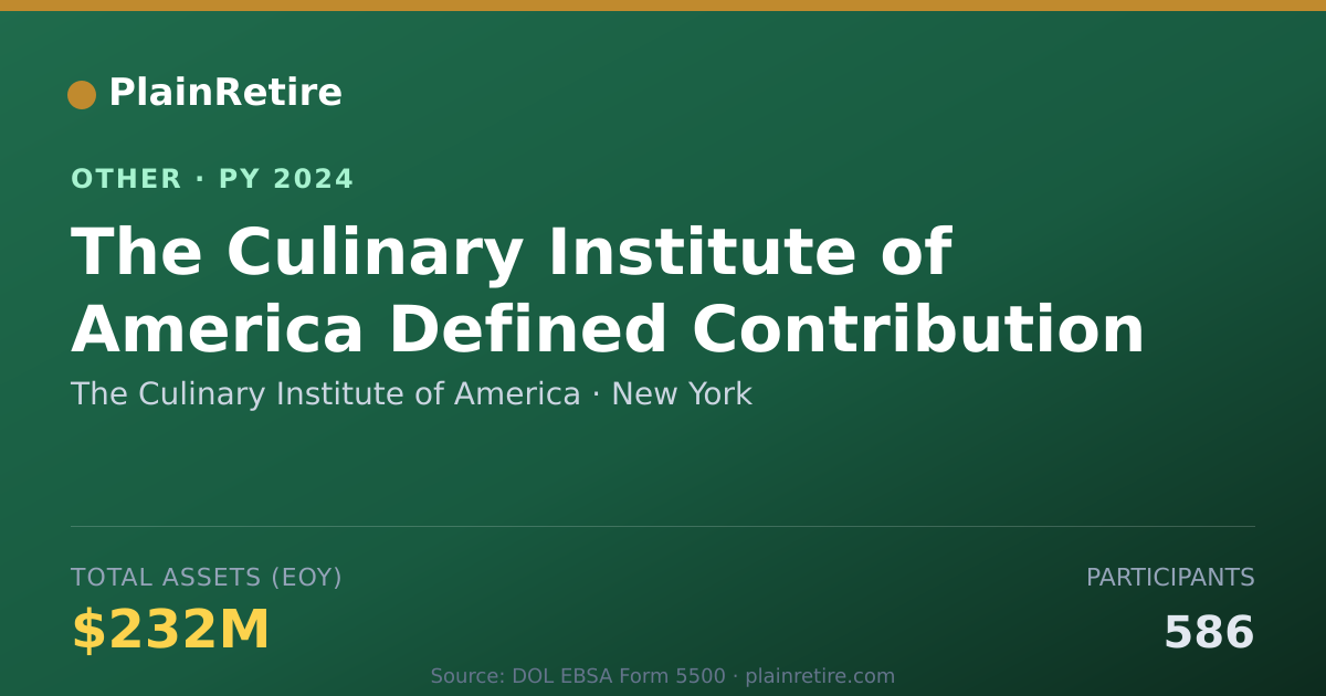 Shareable card for The Culinary Institute of America Retirement Plan (2024)