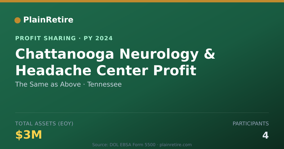 Shareable card for The Same as Above Profit Sharing Plan (2024)