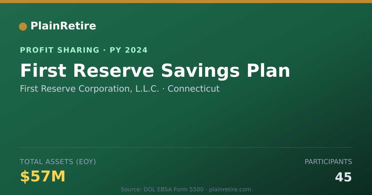 Shareable card for First Reserve Corporation, L.L.C. Profit Sharing Plan (2024)
