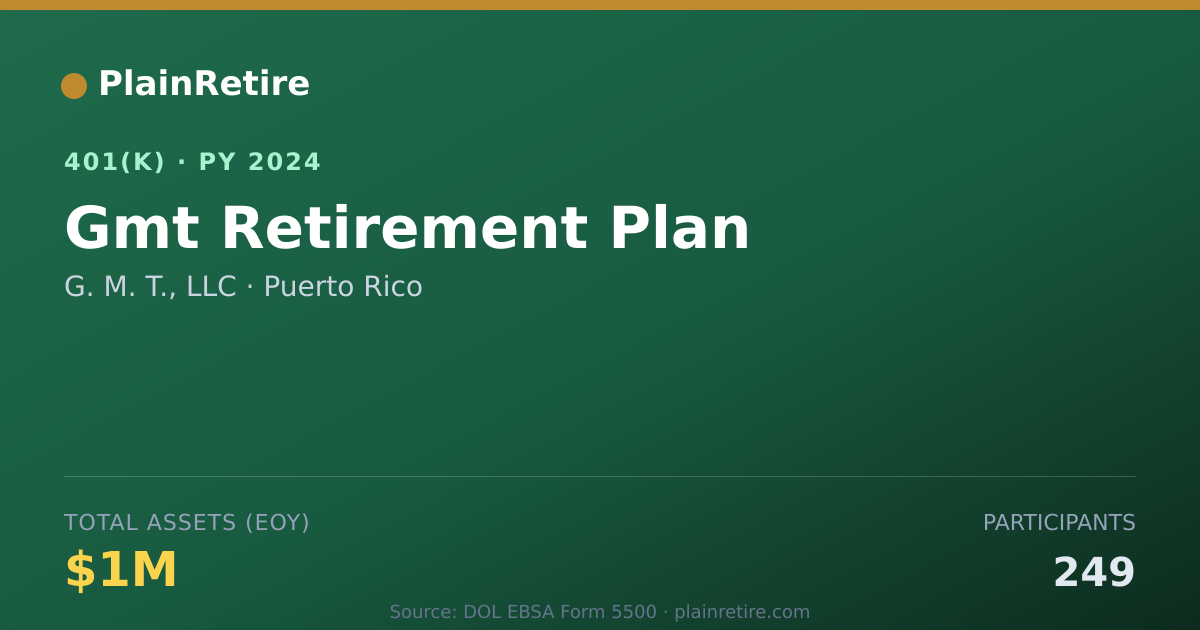 Shareable card for G. M. T., LLC 401(k) Plan (2024)