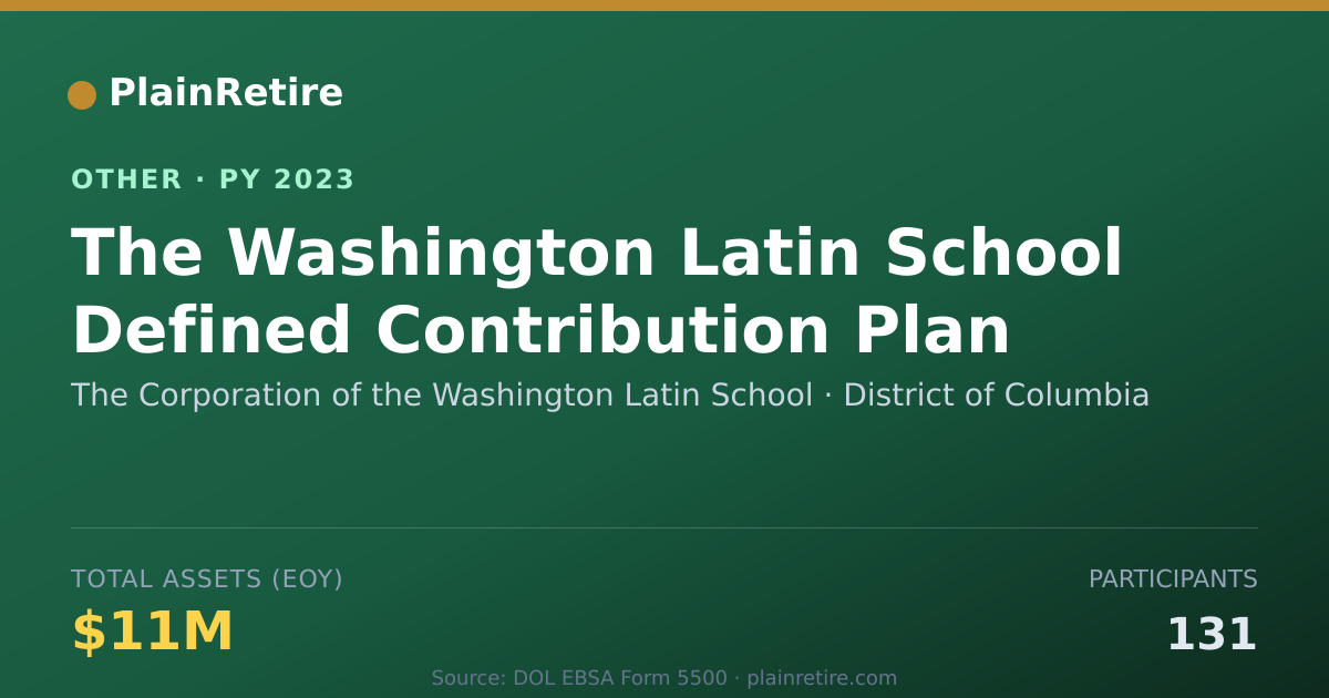 Shareable card for The Corporation of the Washington Lat Retirement Plan (2023)