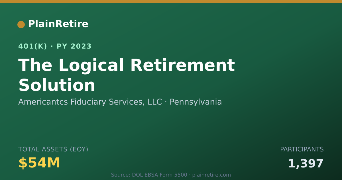 Shareable card for Americantcs Fiduciary Services, LLC 401(k) Plan (2023)
